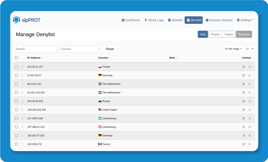 sipPROT Denylists